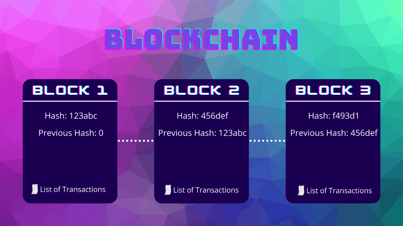 🛸 Learn Blockchains by Building One In Python